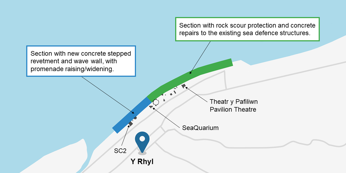 Central Rhyl Coastal Defence Scheme